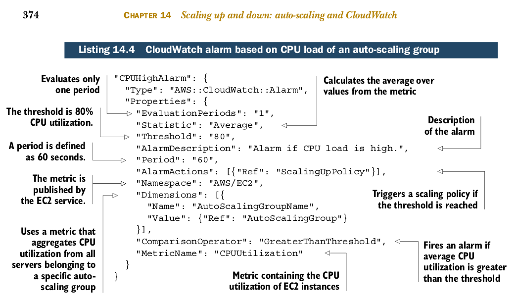 CloudFormation template, annotated to explain parameters.