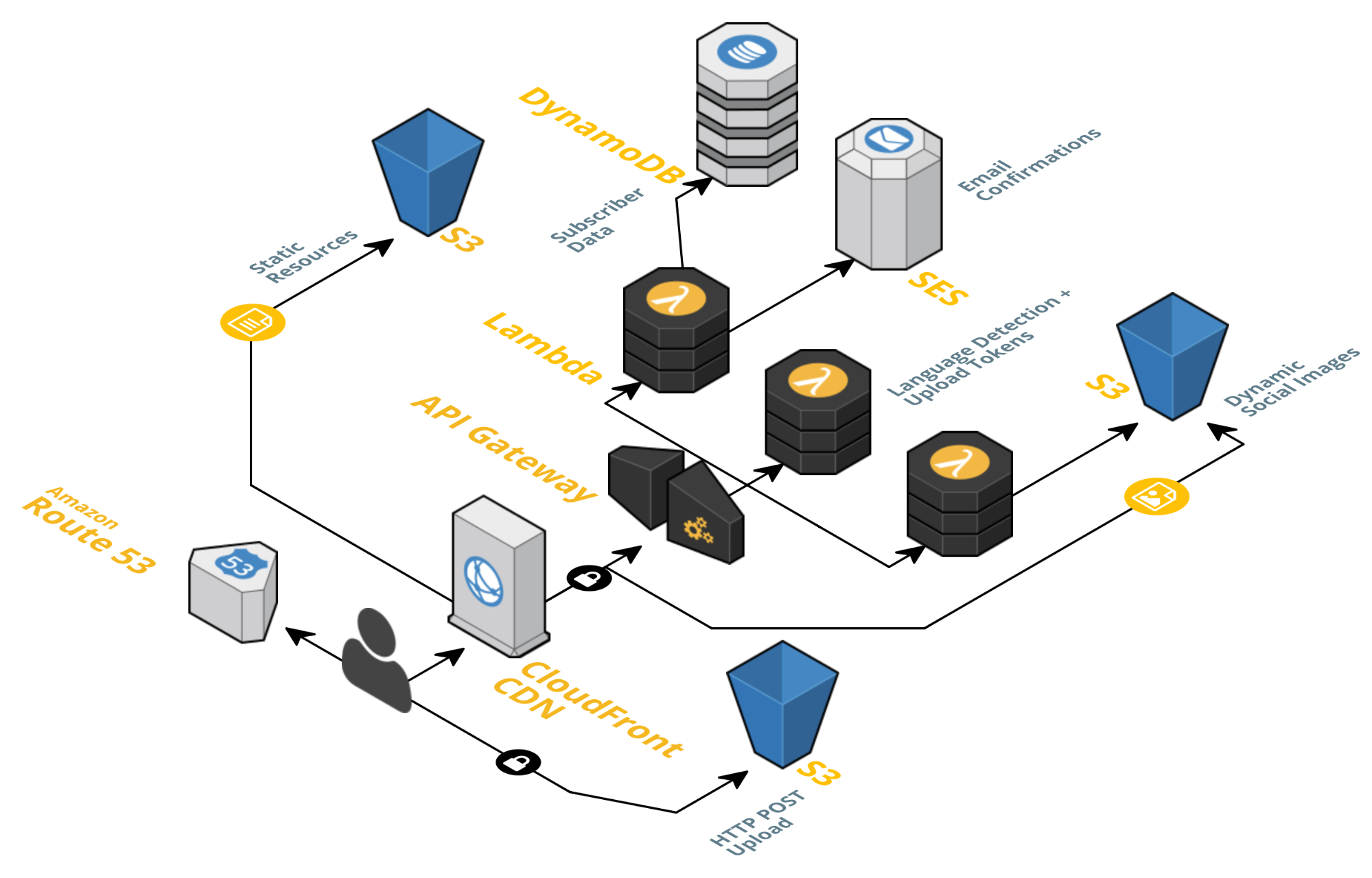 Faceswap Free Serverless API